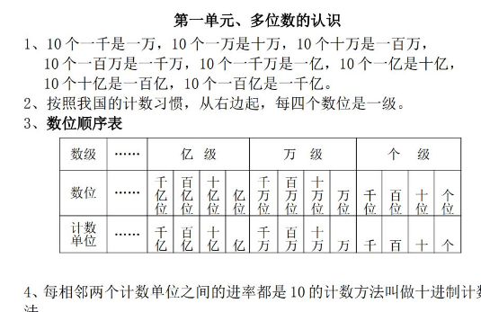 人教版小学四年级数学上册的概念和公式