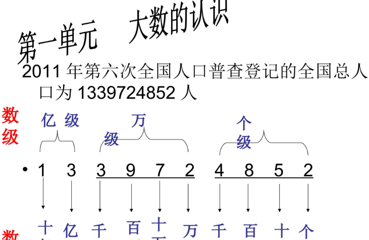 新版人教四年级数学上册期中复习课件电子版免费下载