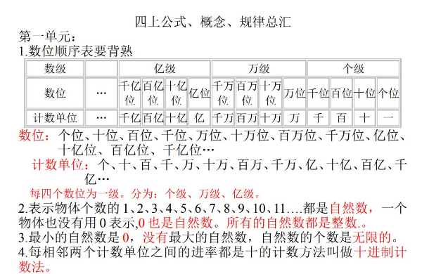 人教版小学数学四年级上册公式汇总电子版免费下载