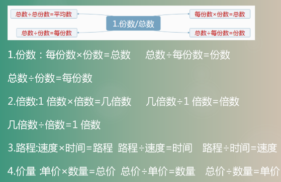 小学1-6年级数学思维导图汇总