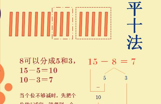 平十法的讲解方法口诀