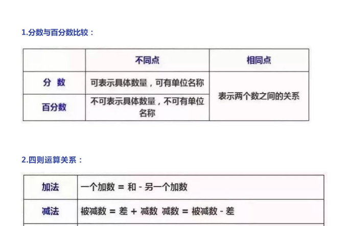 小学数学18个“重难点”知识精编汇总