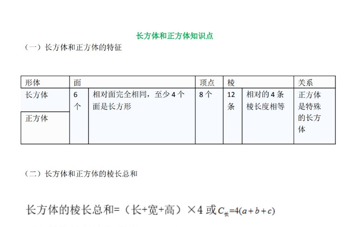 小学六年级奥数重点长方体和正方体知识点带试题解析