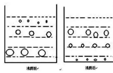 为什么开水不响响水不开是什物理现象