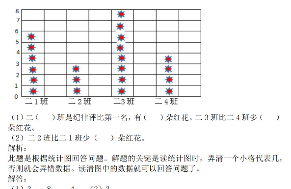 2021年冀教版二年级上册第六单元象形统计图和统计表试题解析