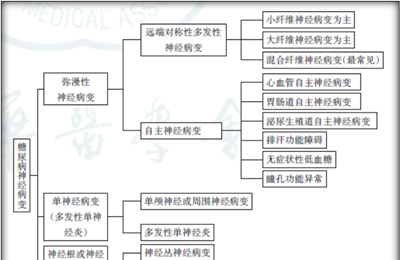 糖尿病放心吃六种水果是什么？年轻人得了二型糖尿病怎么办？