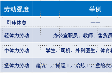 女性糖尿病的危害有哪些？轻微糖尿病吃什么药比较好？女人要学会拒绝糖尿病！