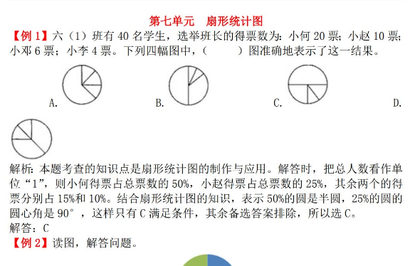 2021年人教版六年级上册第七单元扇形统计图试题解析