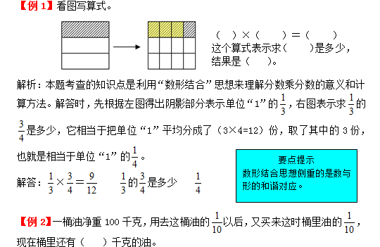 2021年人教版六年级上册第一单元分数乘法试题解析