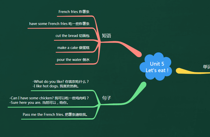 英语思维导图三年级上册第五单元(人教版)