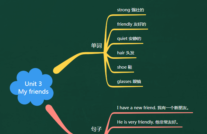 英语思维导图四年级上册第三单元(人教版)