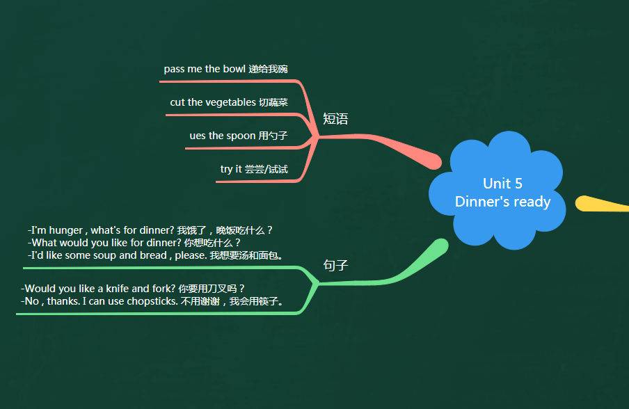 英语思维导图四年级上册第五单元(人教版)