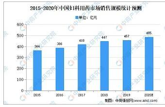 知道吗？妇科炎症越治越重或与你自行用药有关，妇炎丸调治兼备让你做无“炎”女人