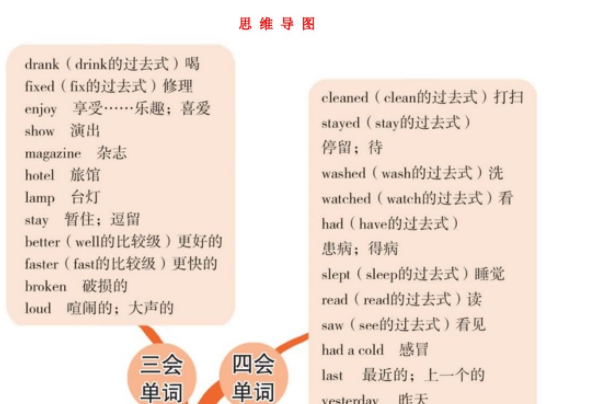 人教版PEP六年级英语下册第二单元思维导图