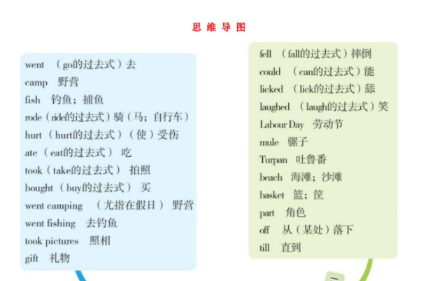 人教版PEP六年级英语下册第三单元思维导图