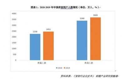 错过淘宝抖音的机会，不要再错过宠物领域月入过万的机会