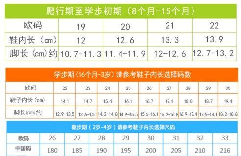 怎么知道宝宝鞋子是不是小了