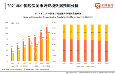 黎京雄院长深度解读｜如何通过非手术轮廓光改脸型的方式，打造高级轮廓脸