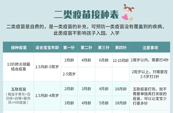 宝宝自费疫苗接种时间表